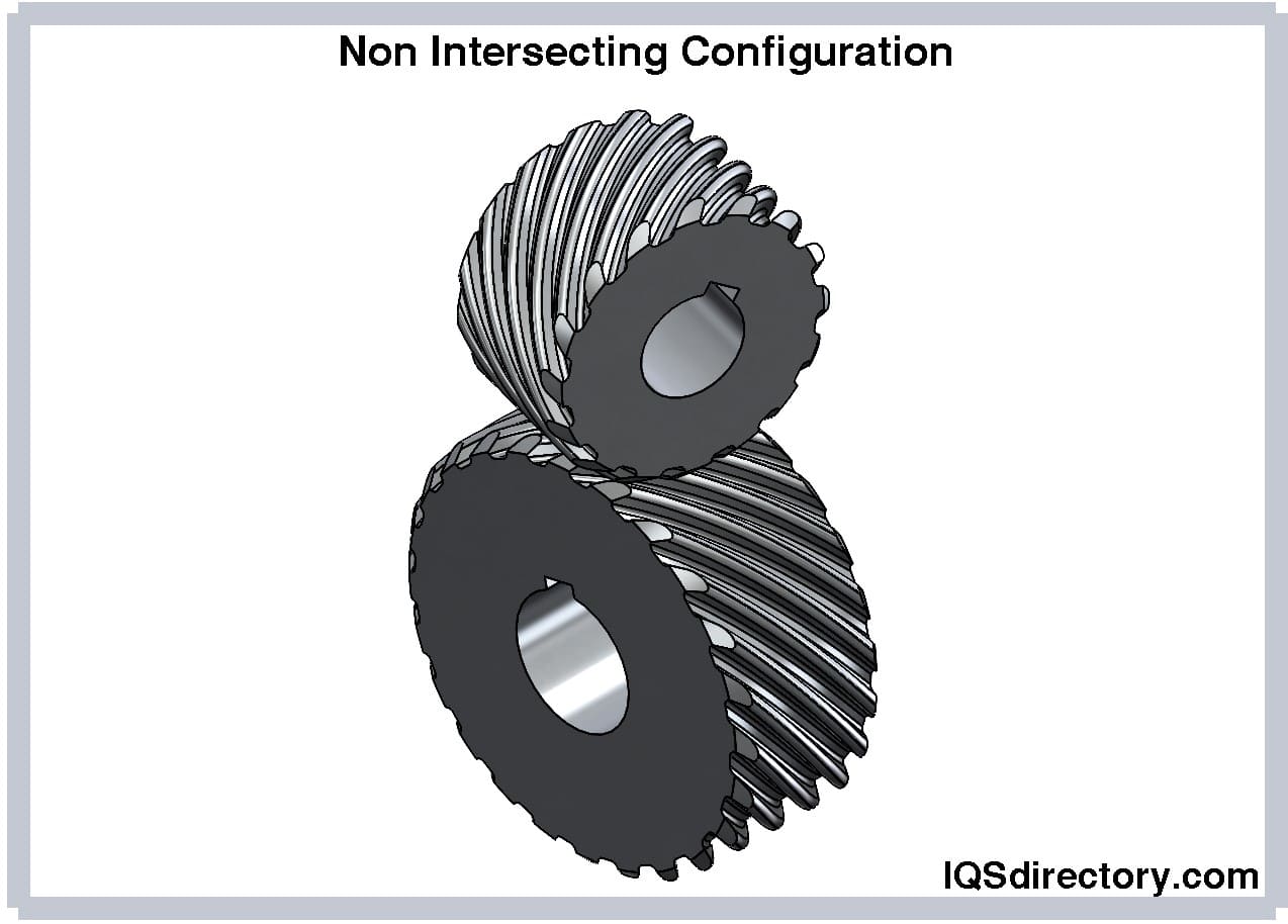 Non Intersecting Configuration