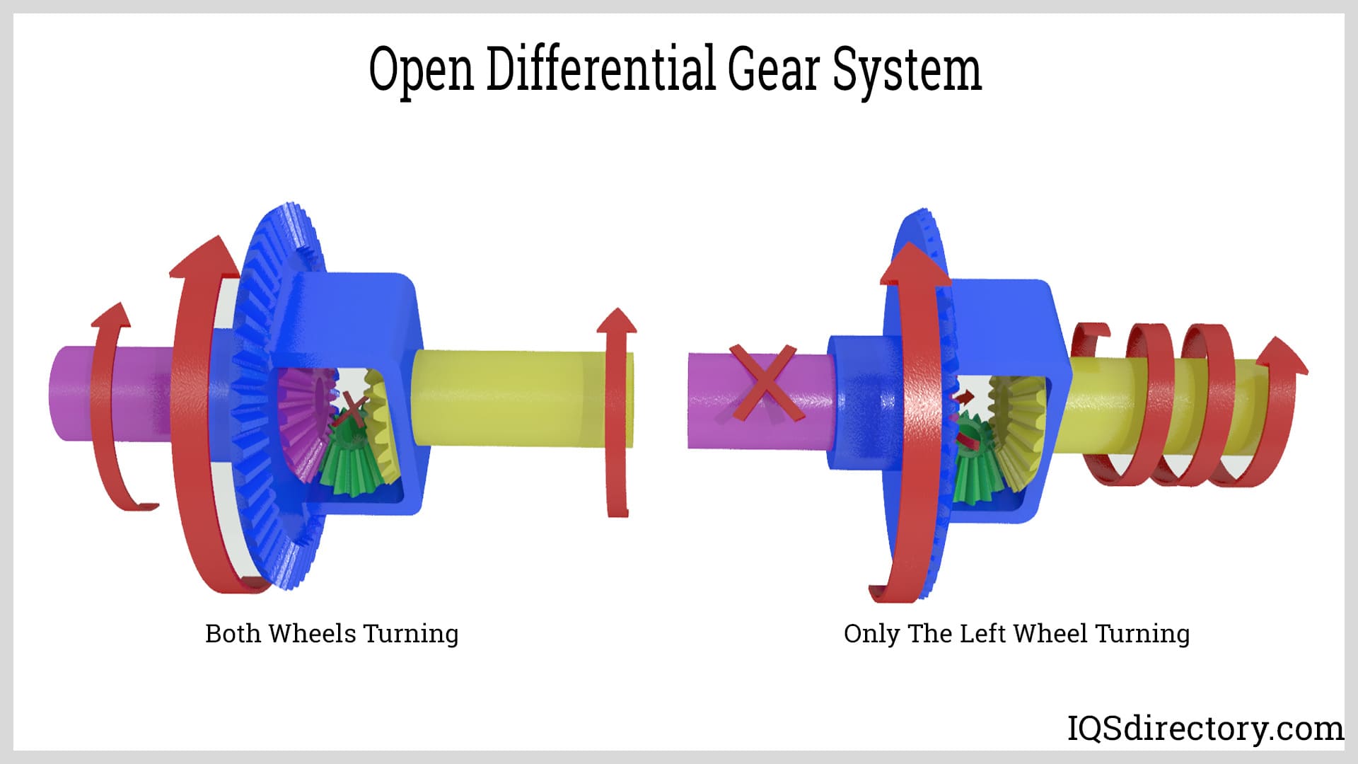 Open Differential Gear System