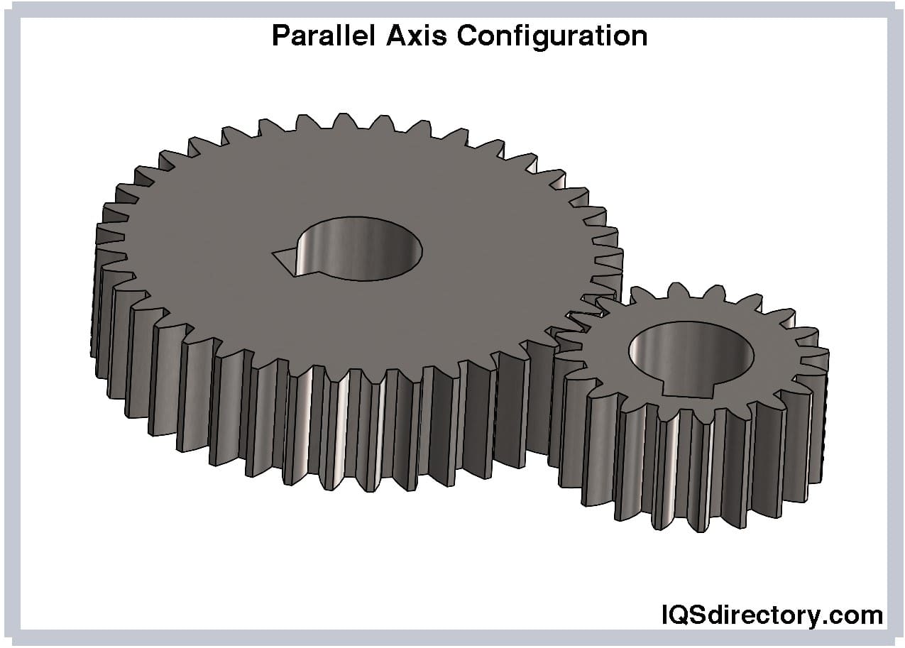Parallel Axis Configuration