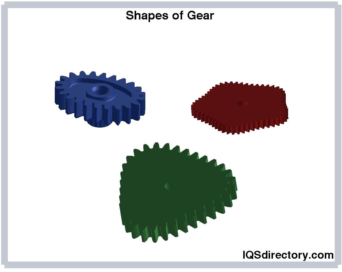 Shapes of Gear