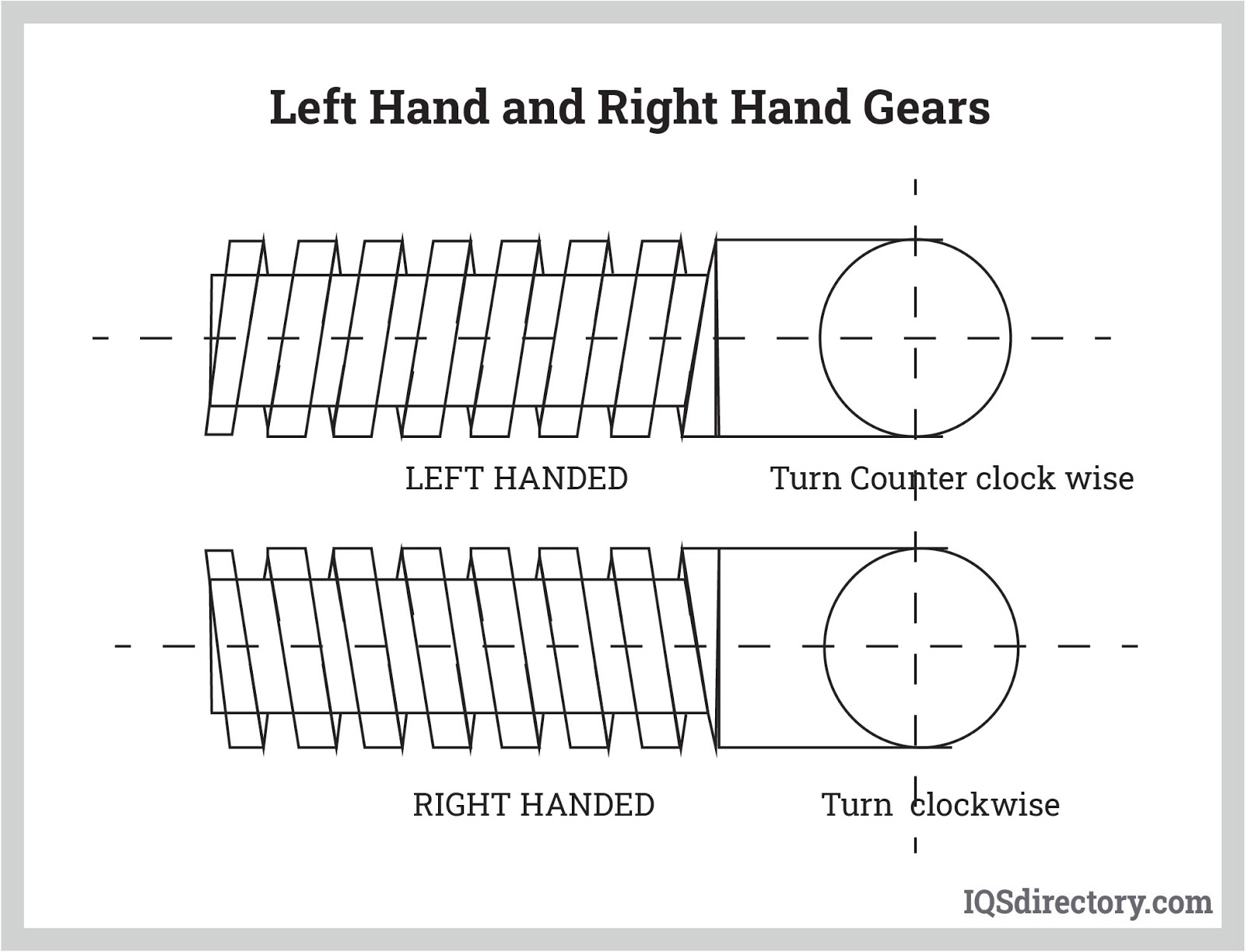 Left Hand and Right Hand Gears