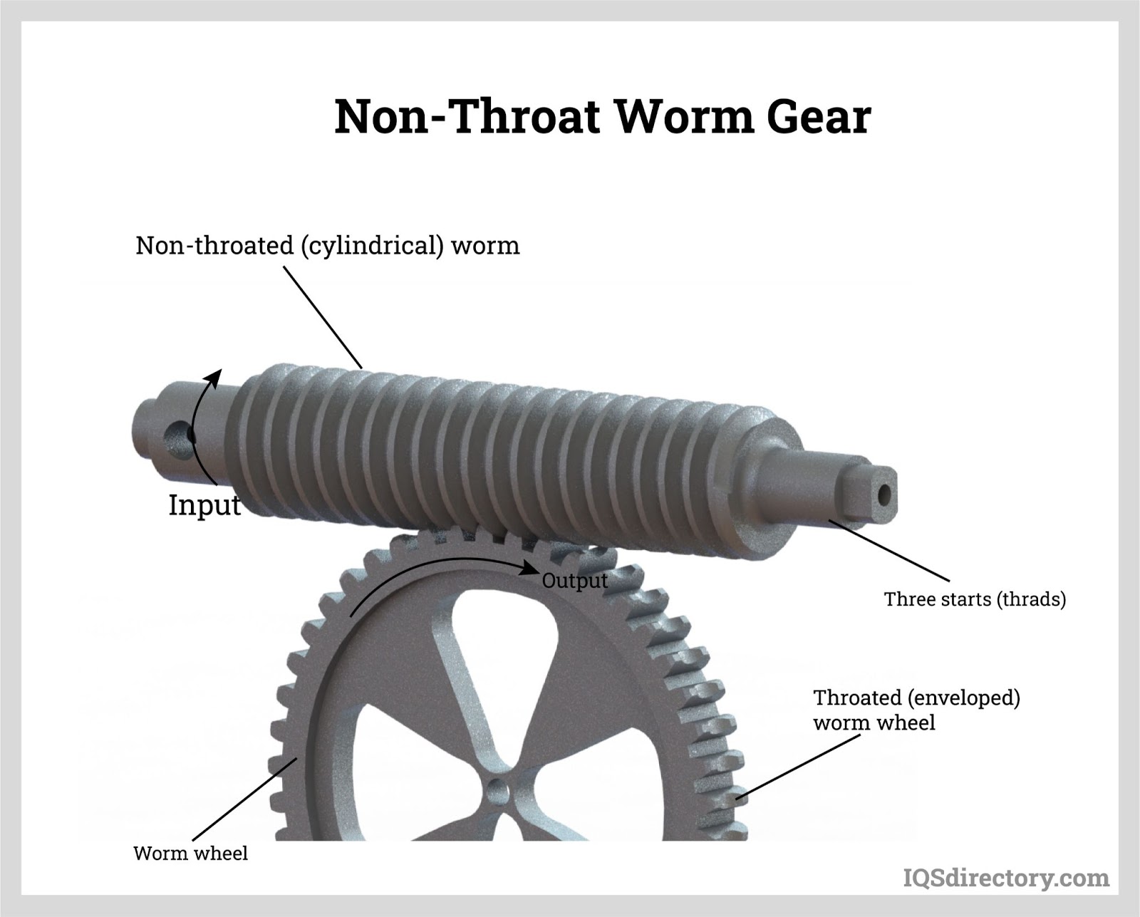 Non-Throat Worm Gear