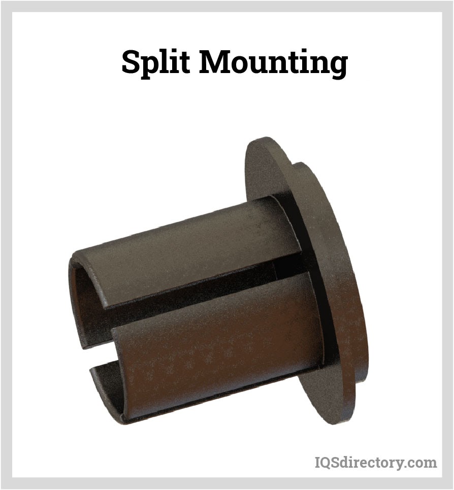Split Mounting