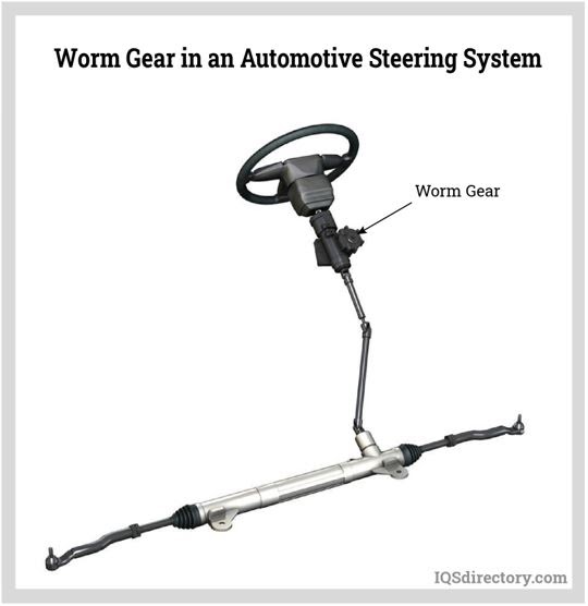Worm Gear in an Automotive Steering System