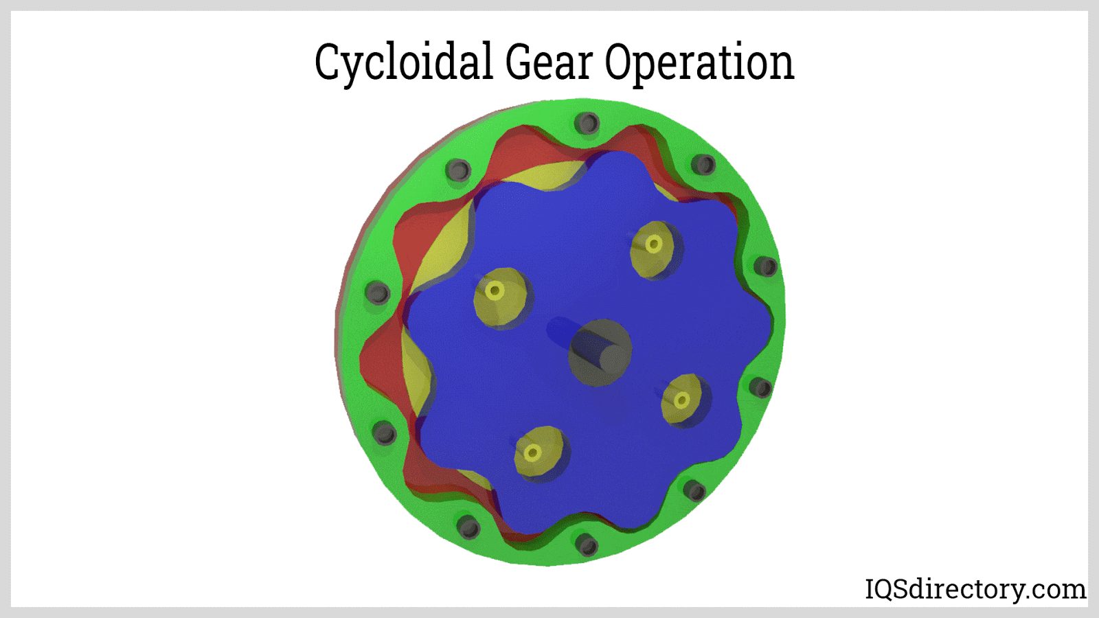 Cyclodical Gear Operation