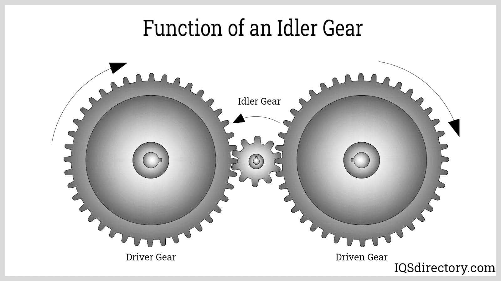 Function of an Idler Gear