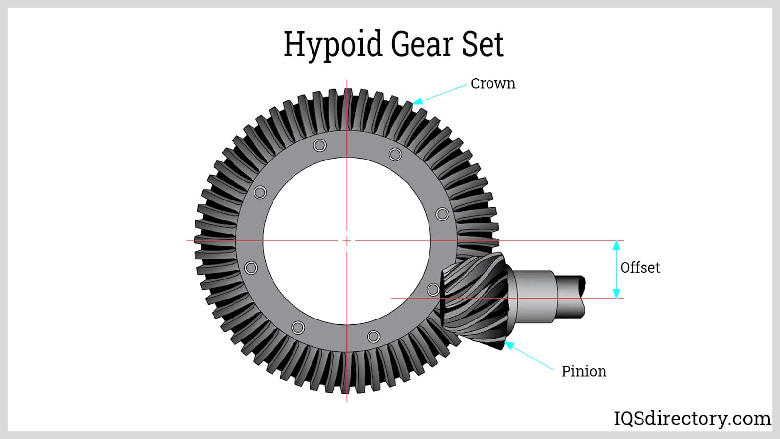 Hypoid Gear Set