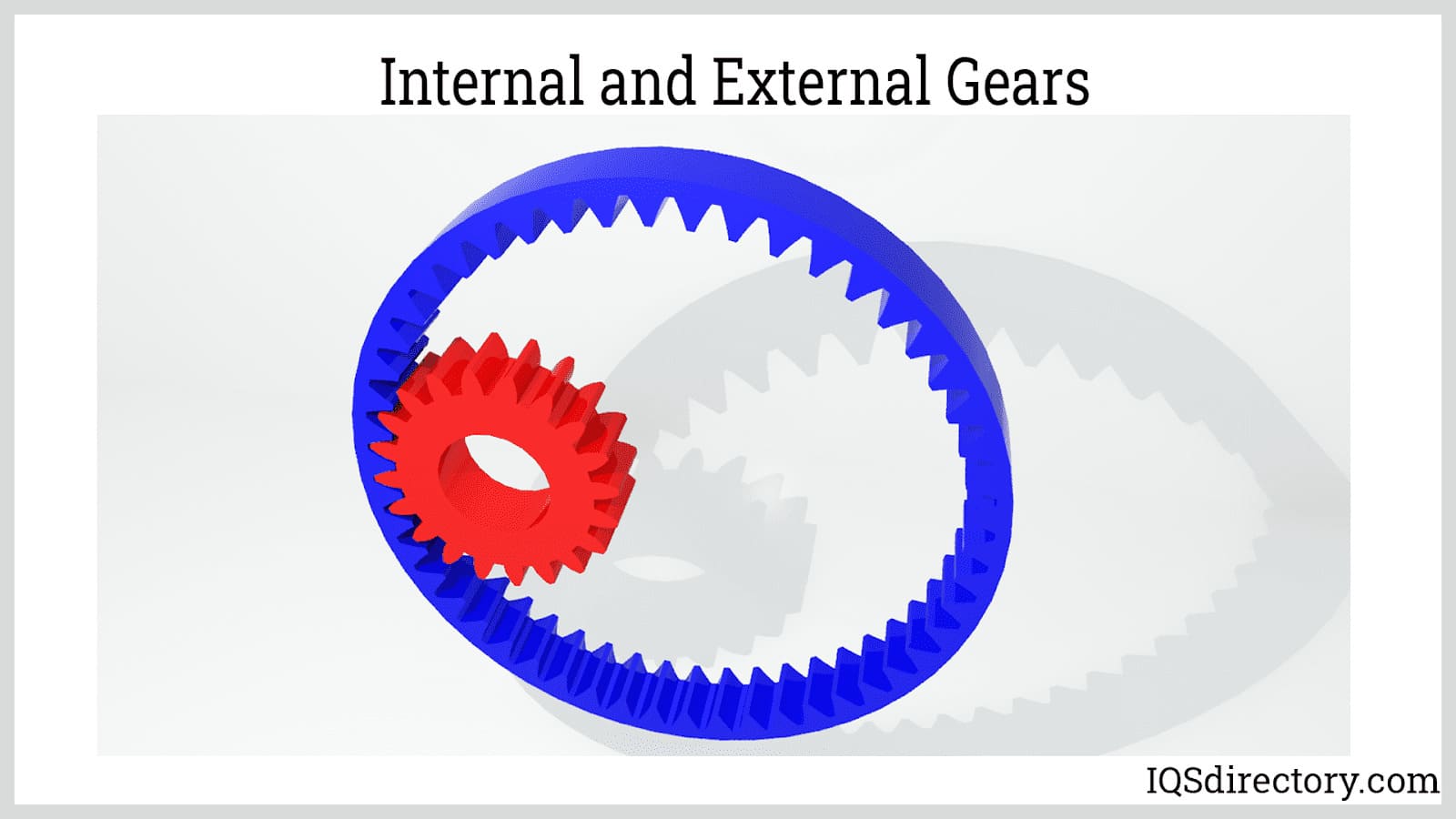Internal and External Gears