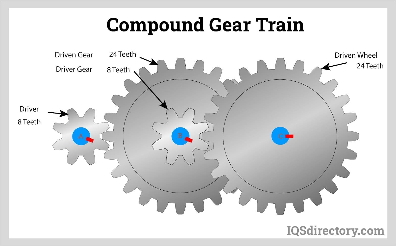 Compound Gear Train