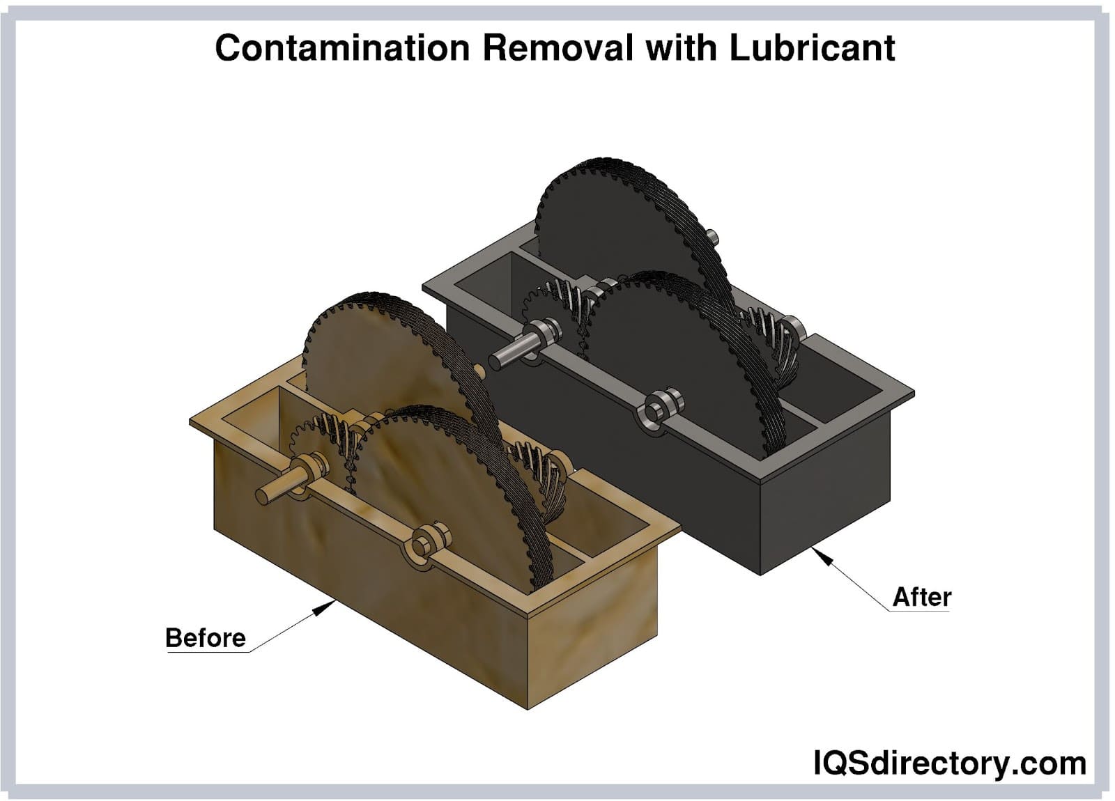 Contamination Removal with Lubricant