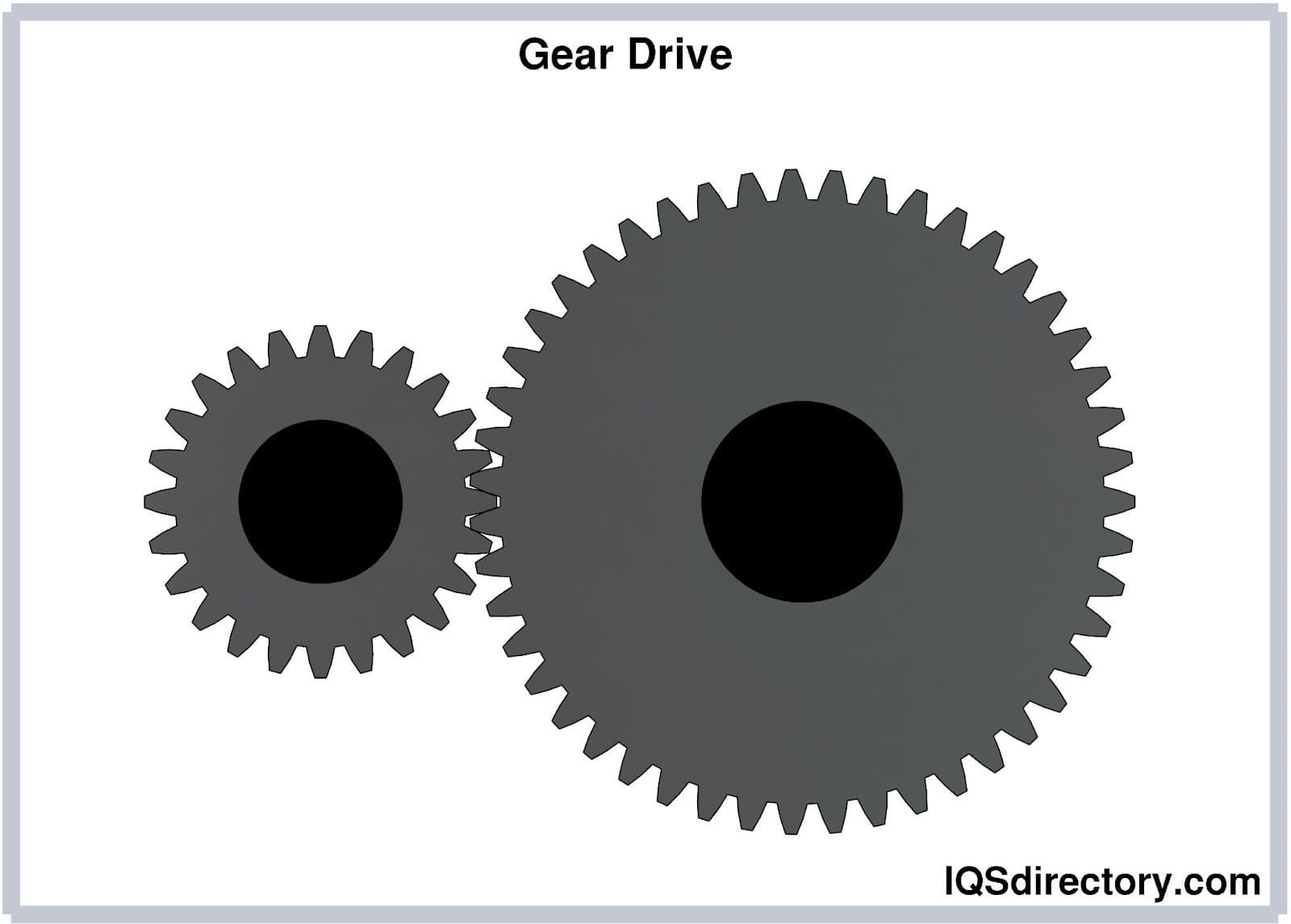 Gear Drive
