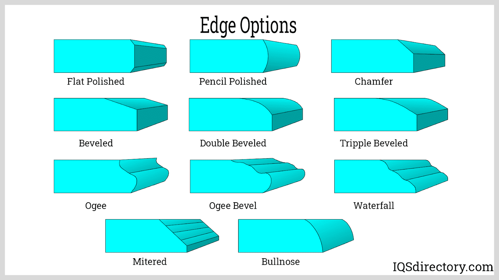 Edge Options