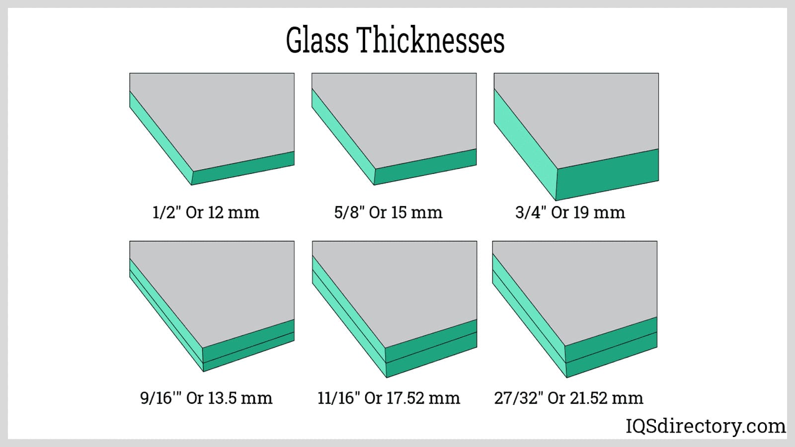 Glass Thicknesses