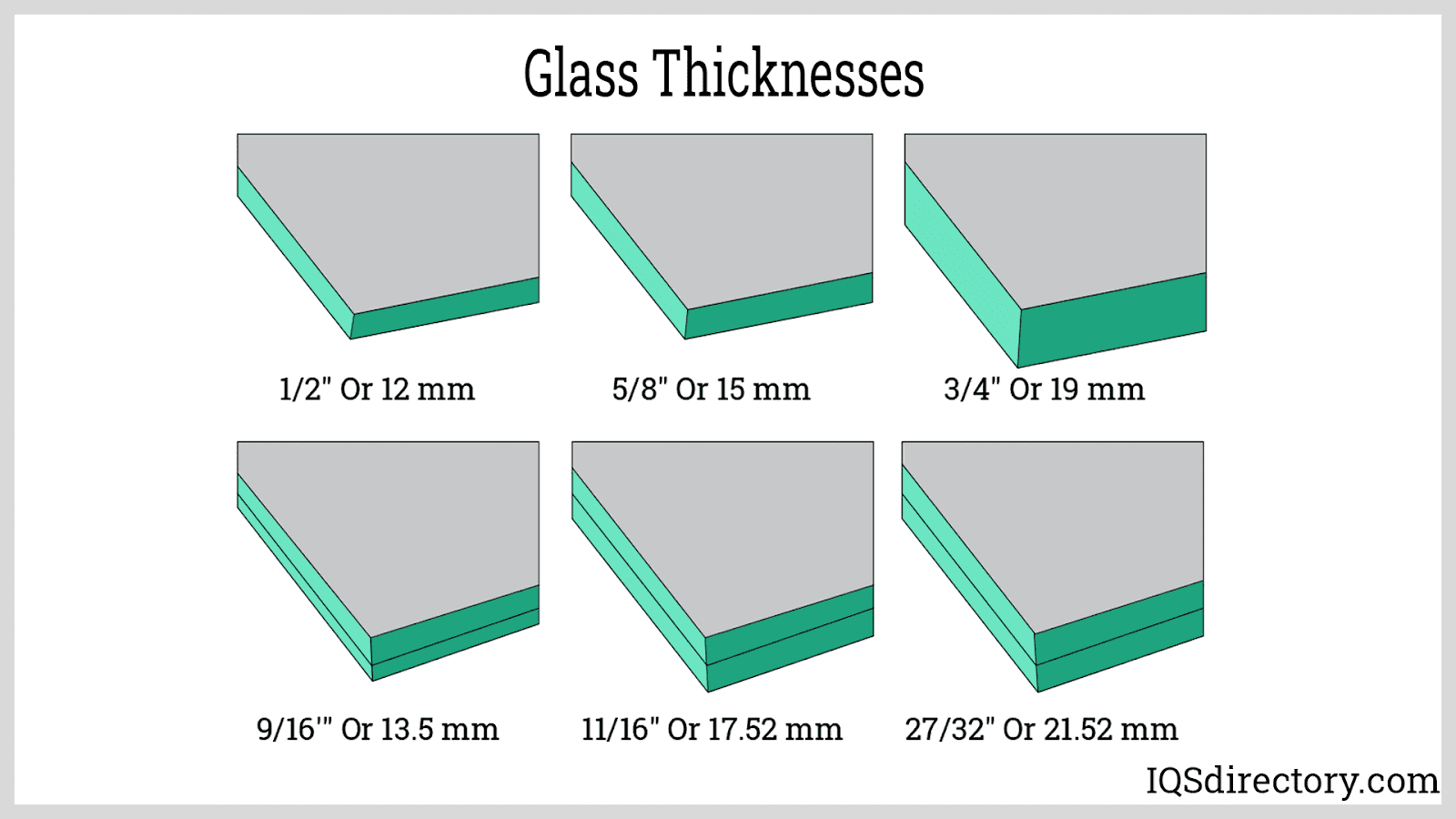 Glass Cutting What Is It? How Does It Work? Tools, Machines