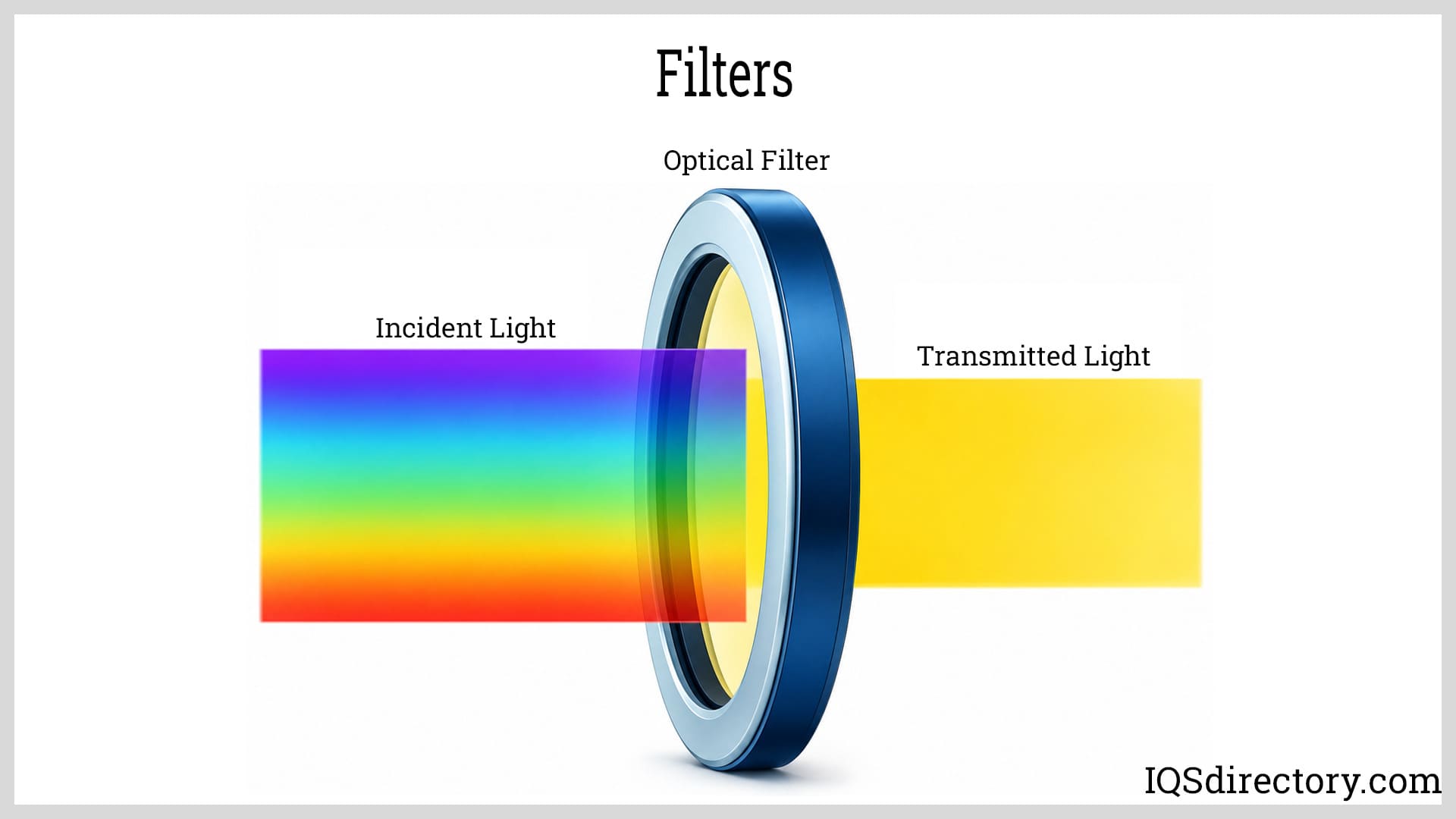 Filters
