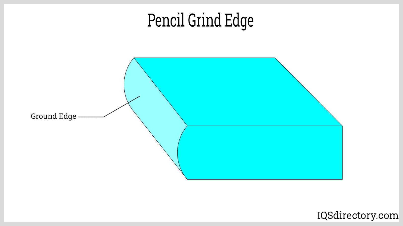 Pencil Grind Edge