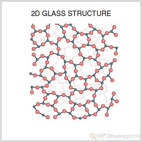 2D Glass Structure