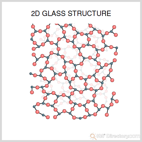 2D Glass Structure