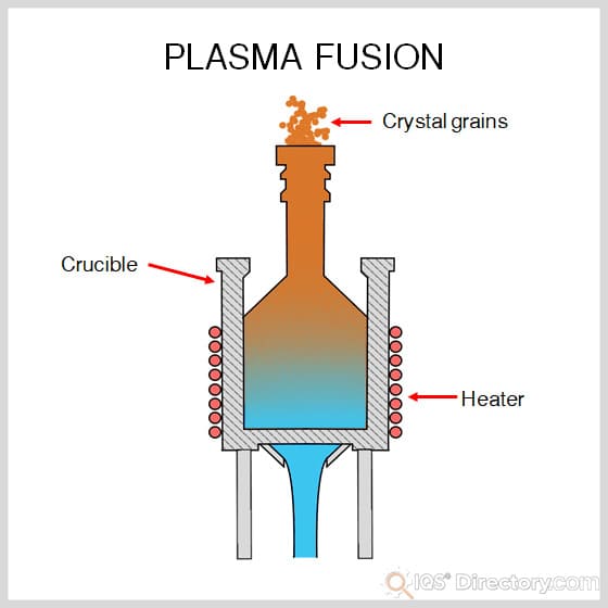 Plasma Fusion