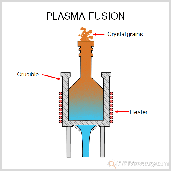 Quartz Glass What Is It? How Is It Made? Properties, Uses