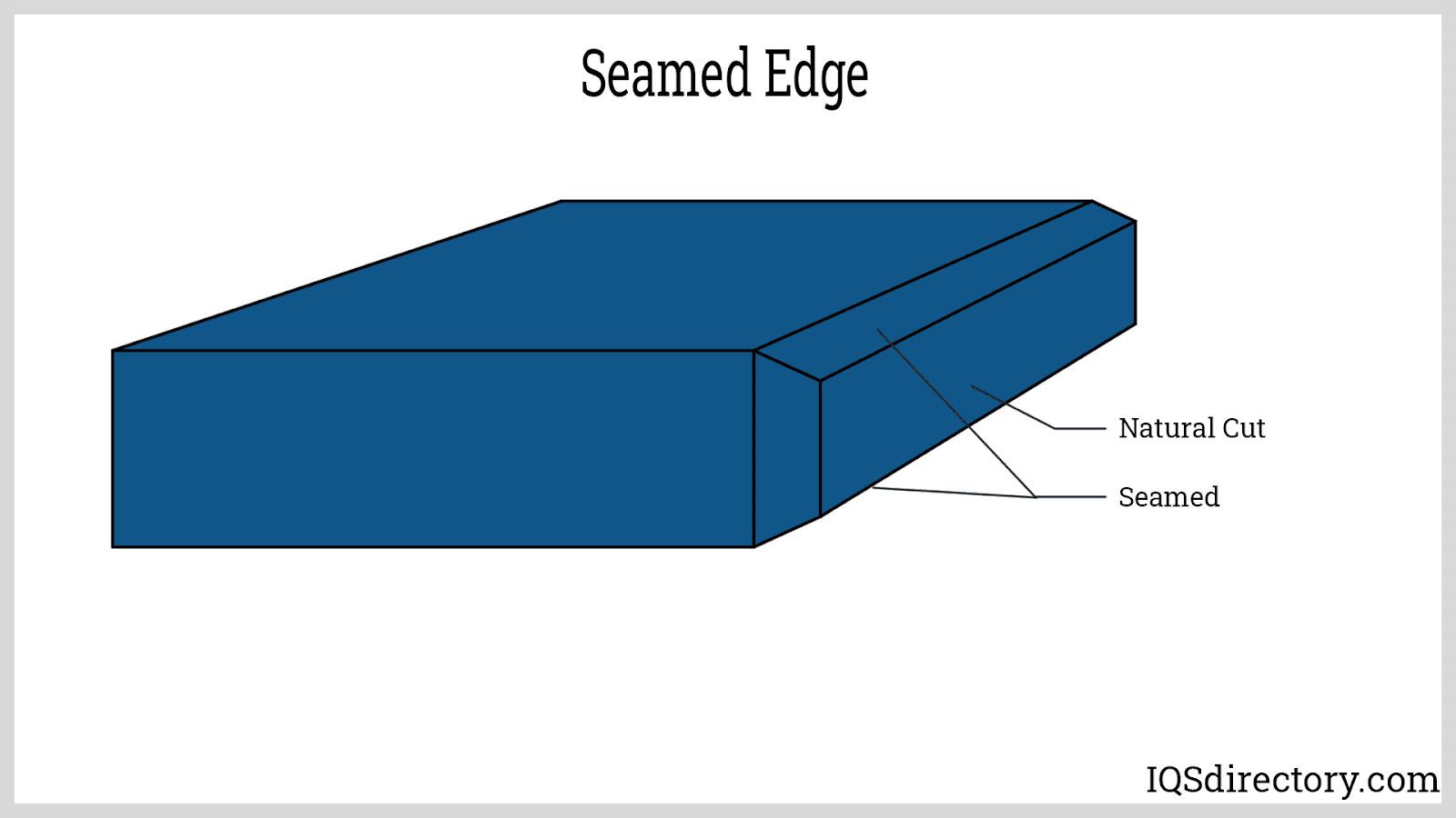 Seamed Edge