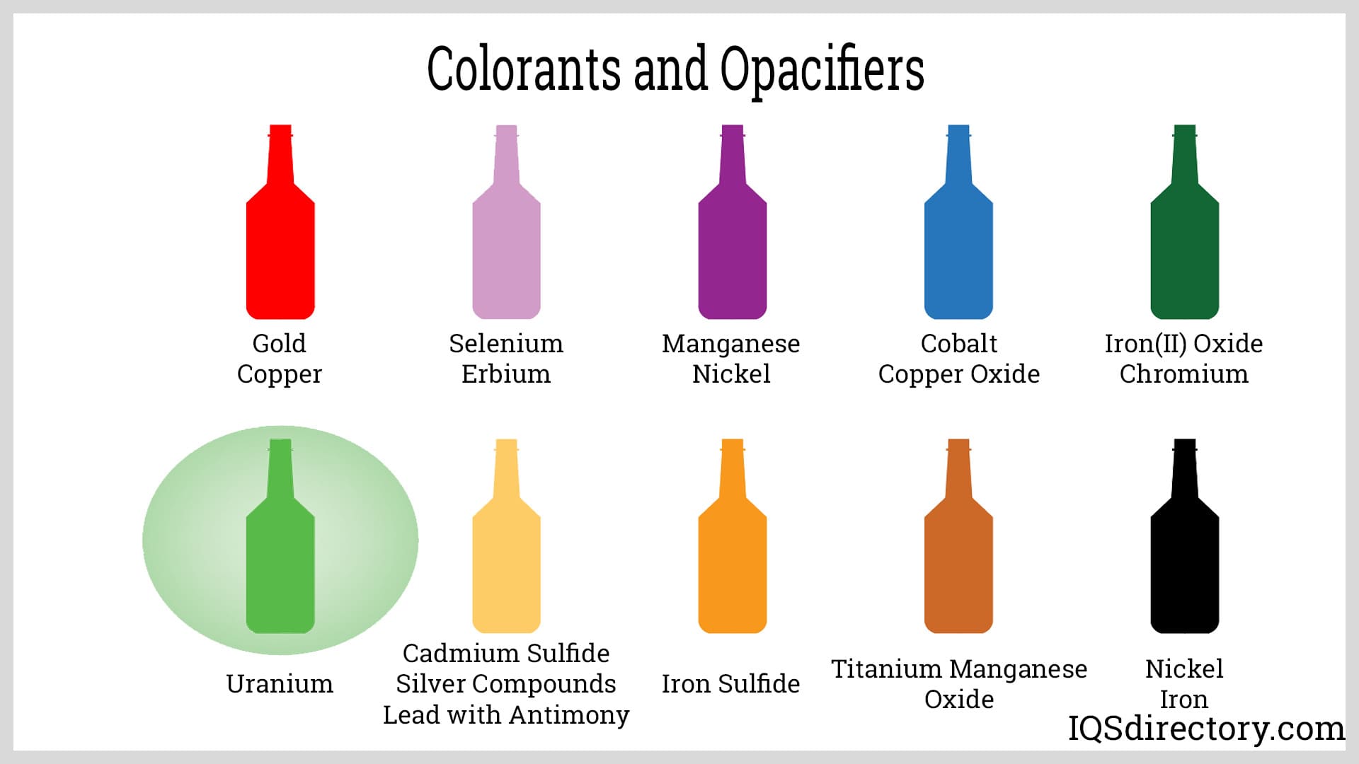 Colorants and Opacifiers