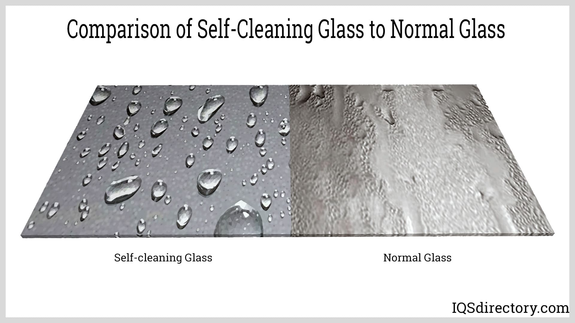 Comparison of Self-Cleaning Glass to Normal Glass