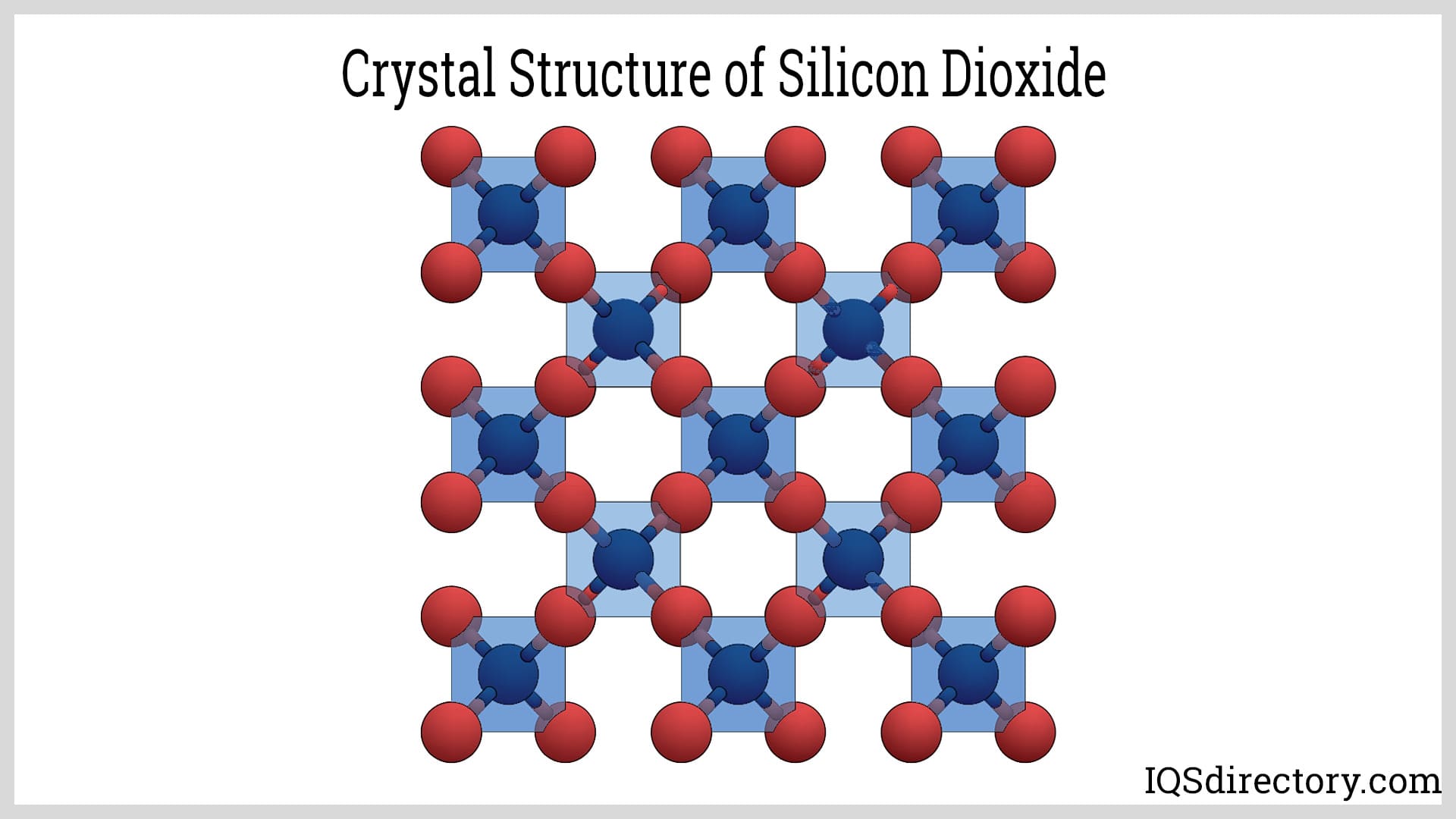 Crystal Structure of Silicon Dioxide