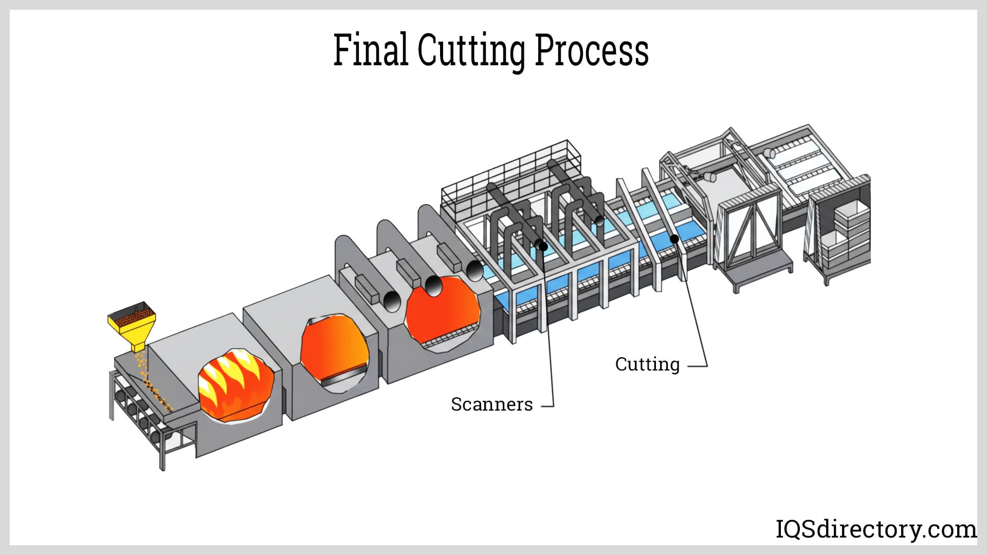 Final Cutting Process