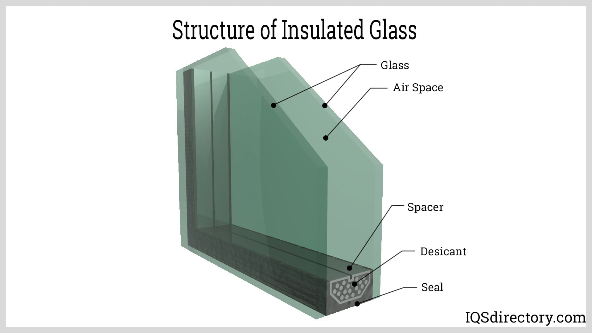 Structure of Insulated Glass