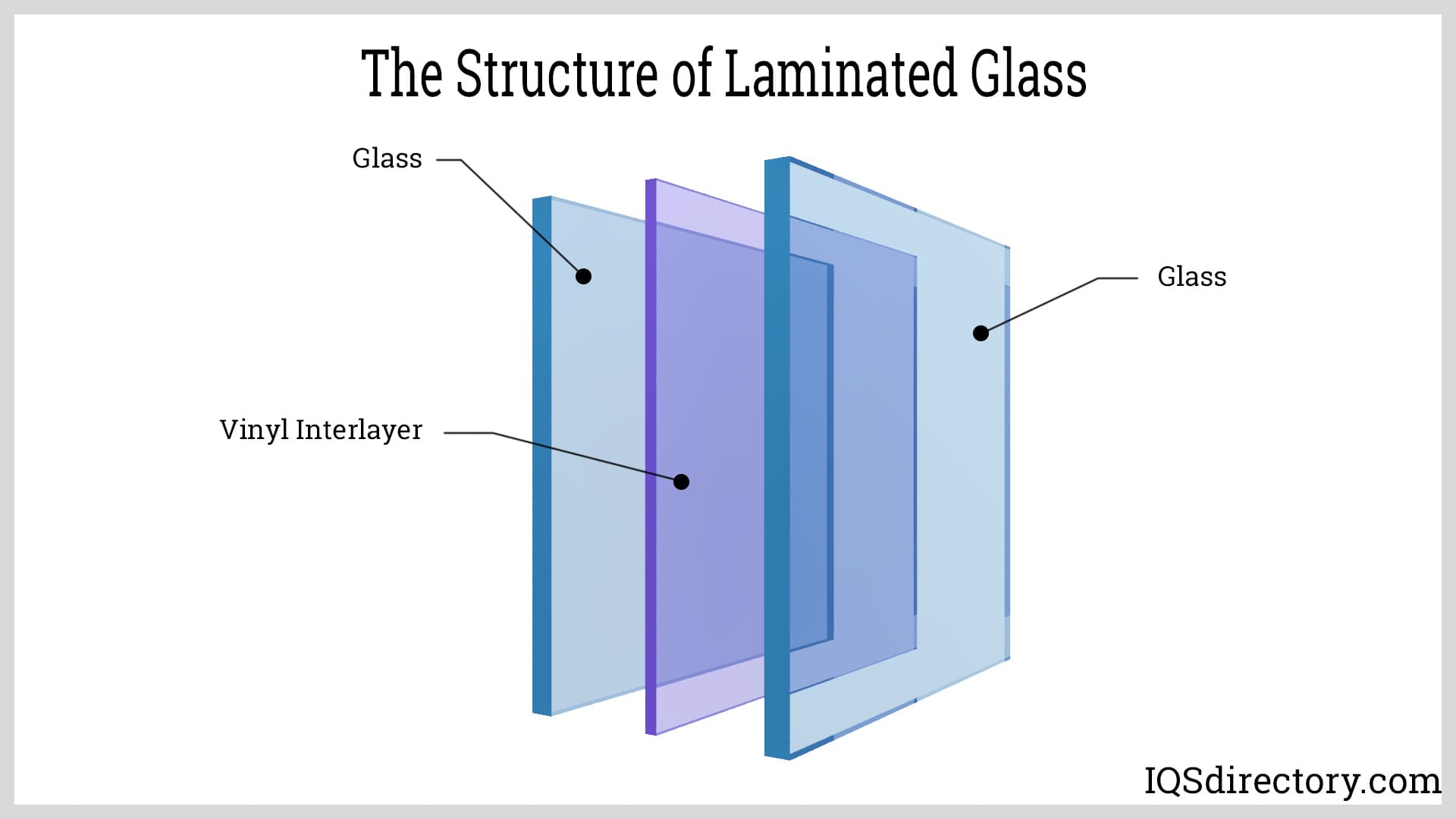 The Structure of Laminated Glass