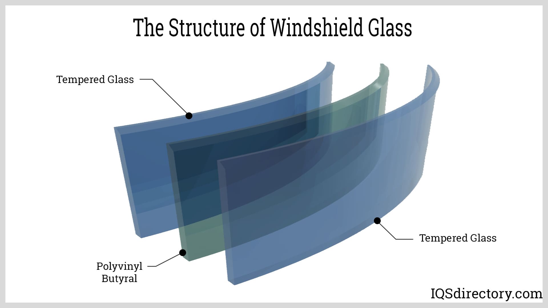 The Structure of Windshield Glass