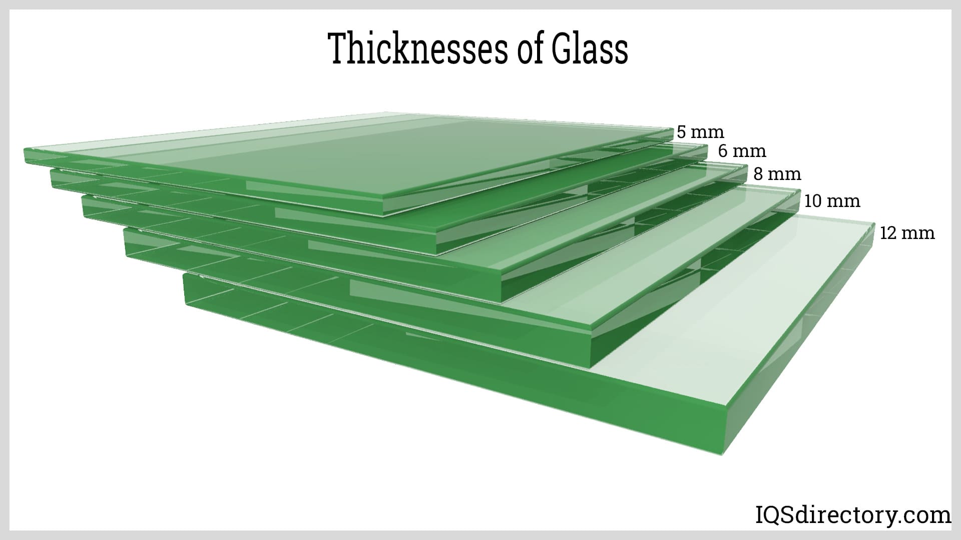 Thicknesses of Glass