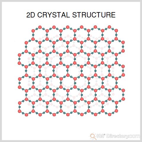 2d-crystal-structure