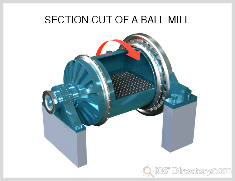 Section Cut of a Ball Mill