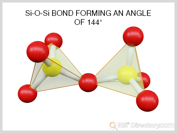 Si-O-Si Bond with a 144 Degree Angle