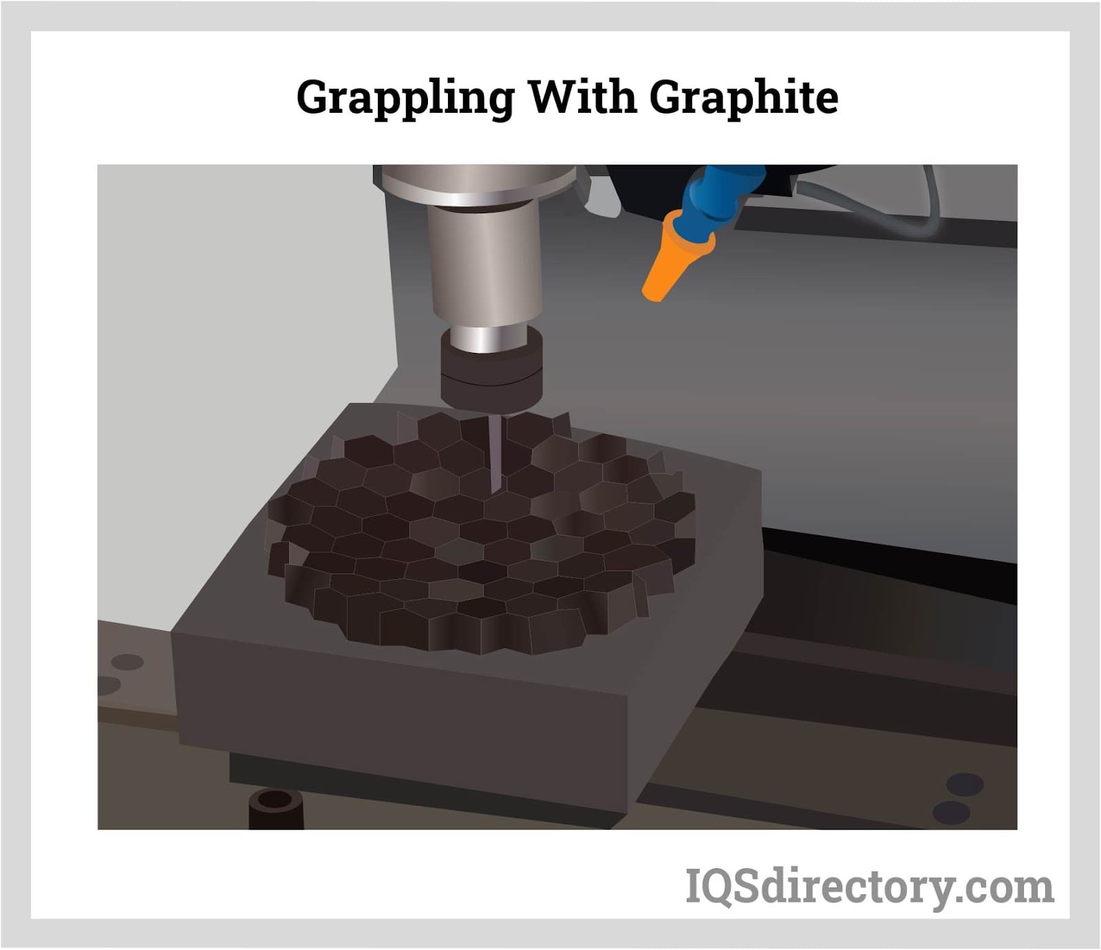 Grappling with Graphite