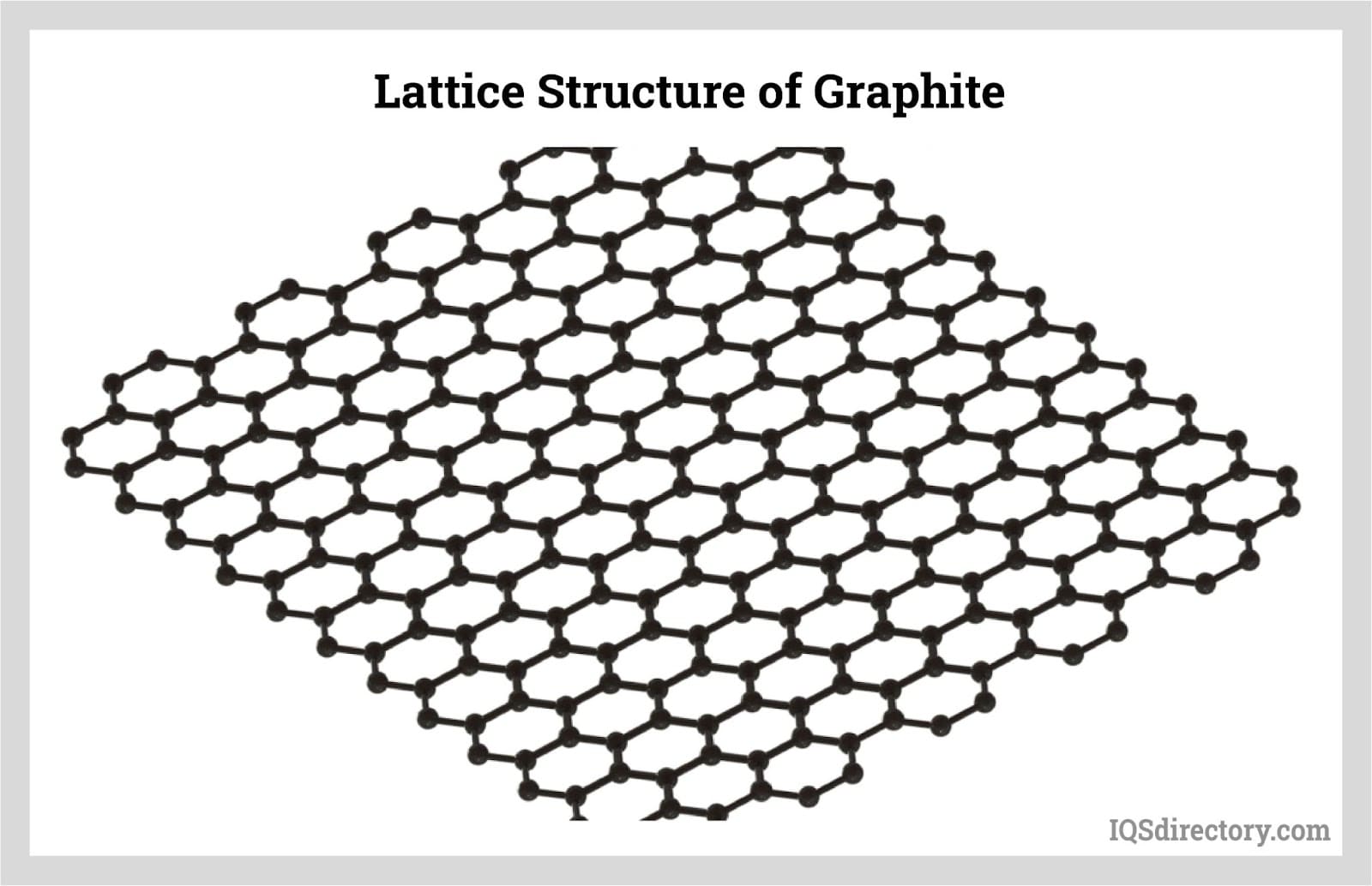 Lattice Structure of Graphite