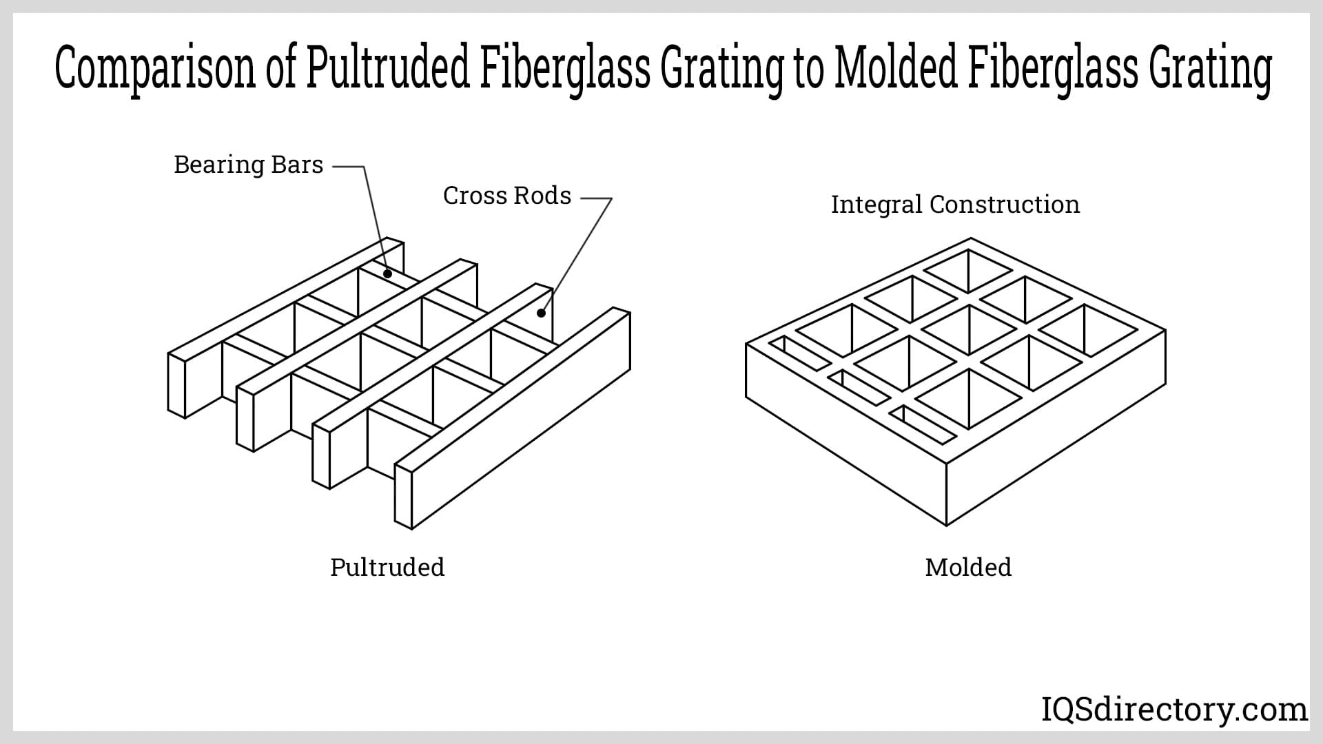 Comparison of Pultruded Fiberglass Grating to Molded Fiberglass Grating