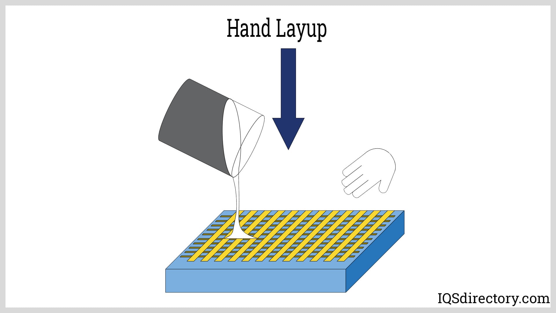Hand Layup