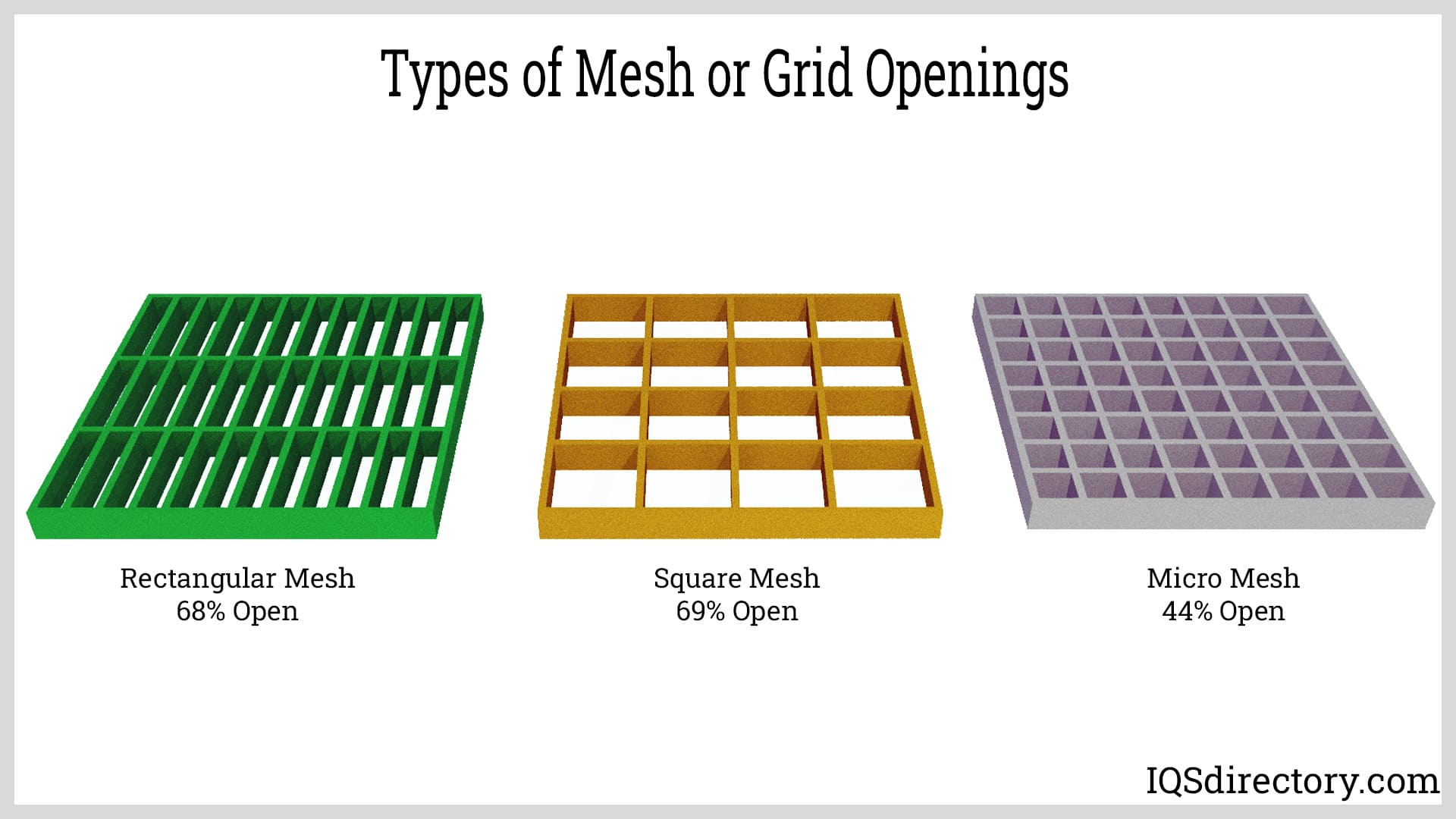 Types of Mesh or Grid Openings