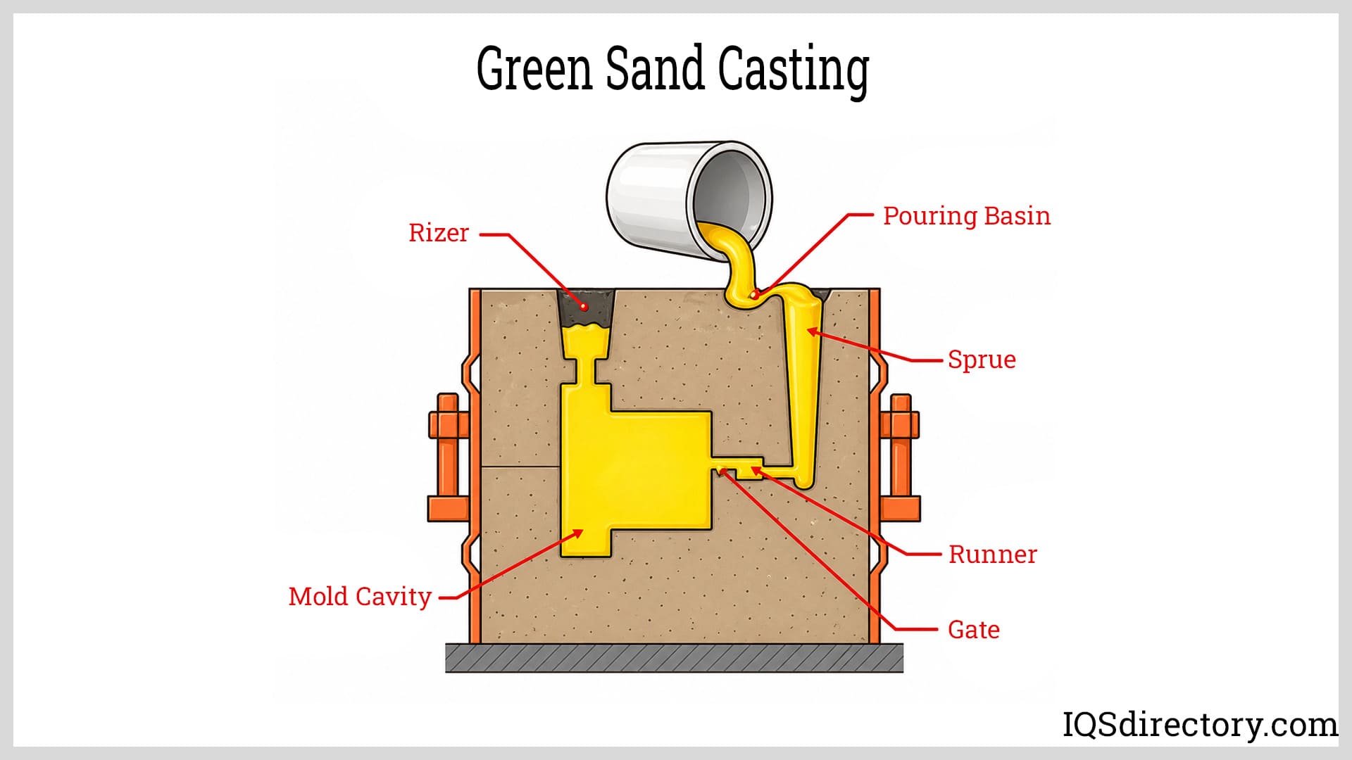 Green Sand Casting