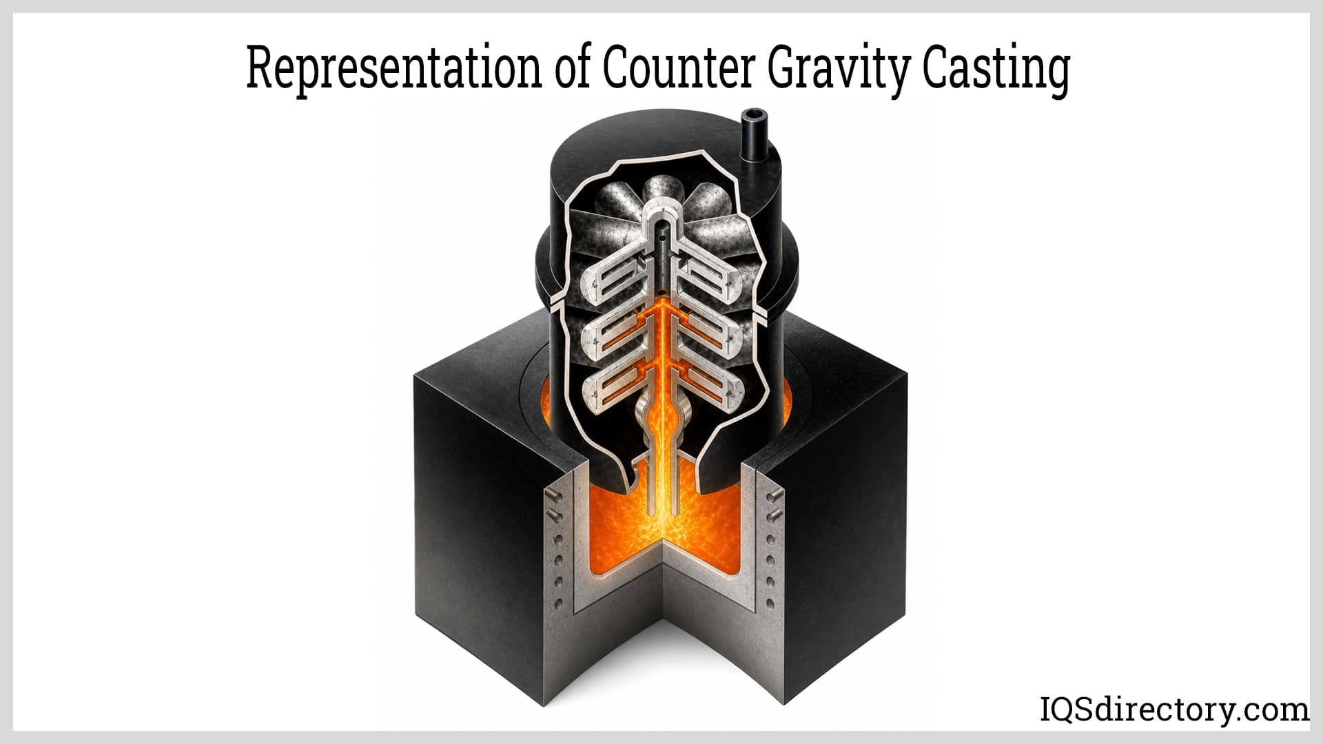 Representation of Counter Gravity Casting
