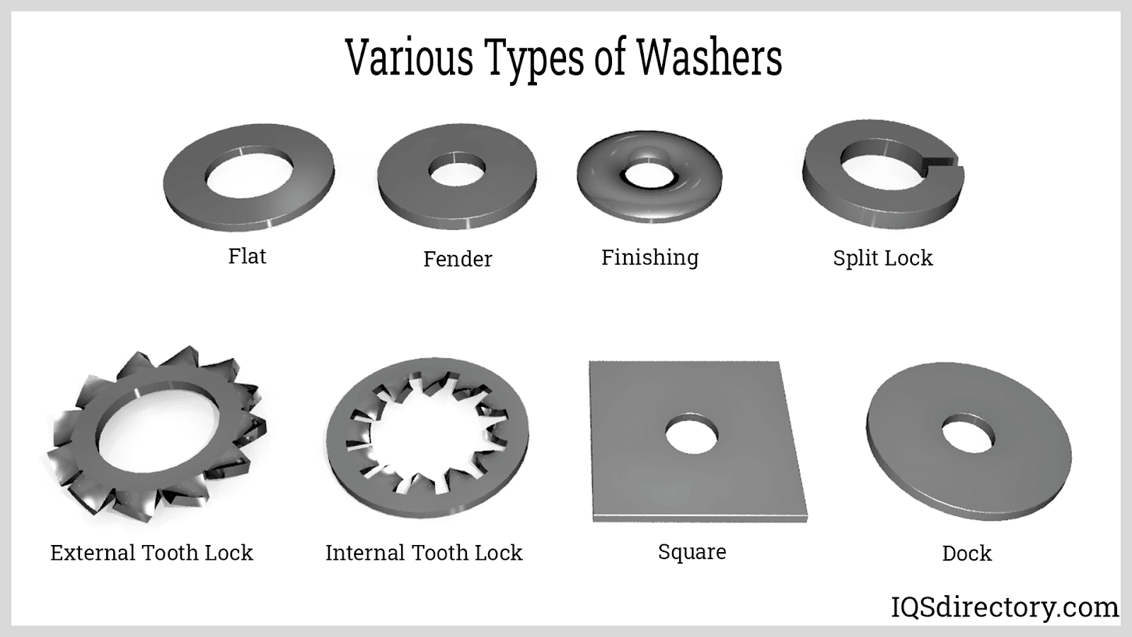 Use Of Fasteners And Different Kinds Of Wrenches Get A Grip Choosing 
