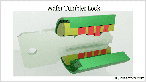 Wafer Tumbler Lock
