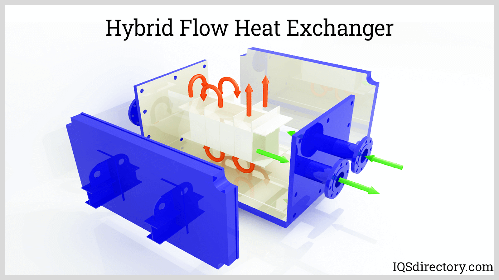 Hybrid Flow Heat Exchanger