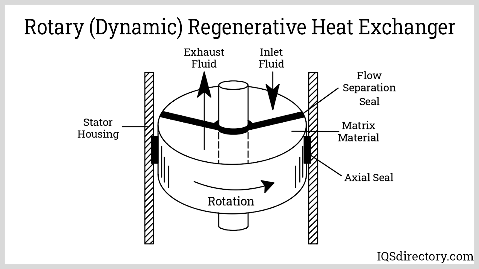Heat Exchanger What Is It? How Does It Work? Types Of