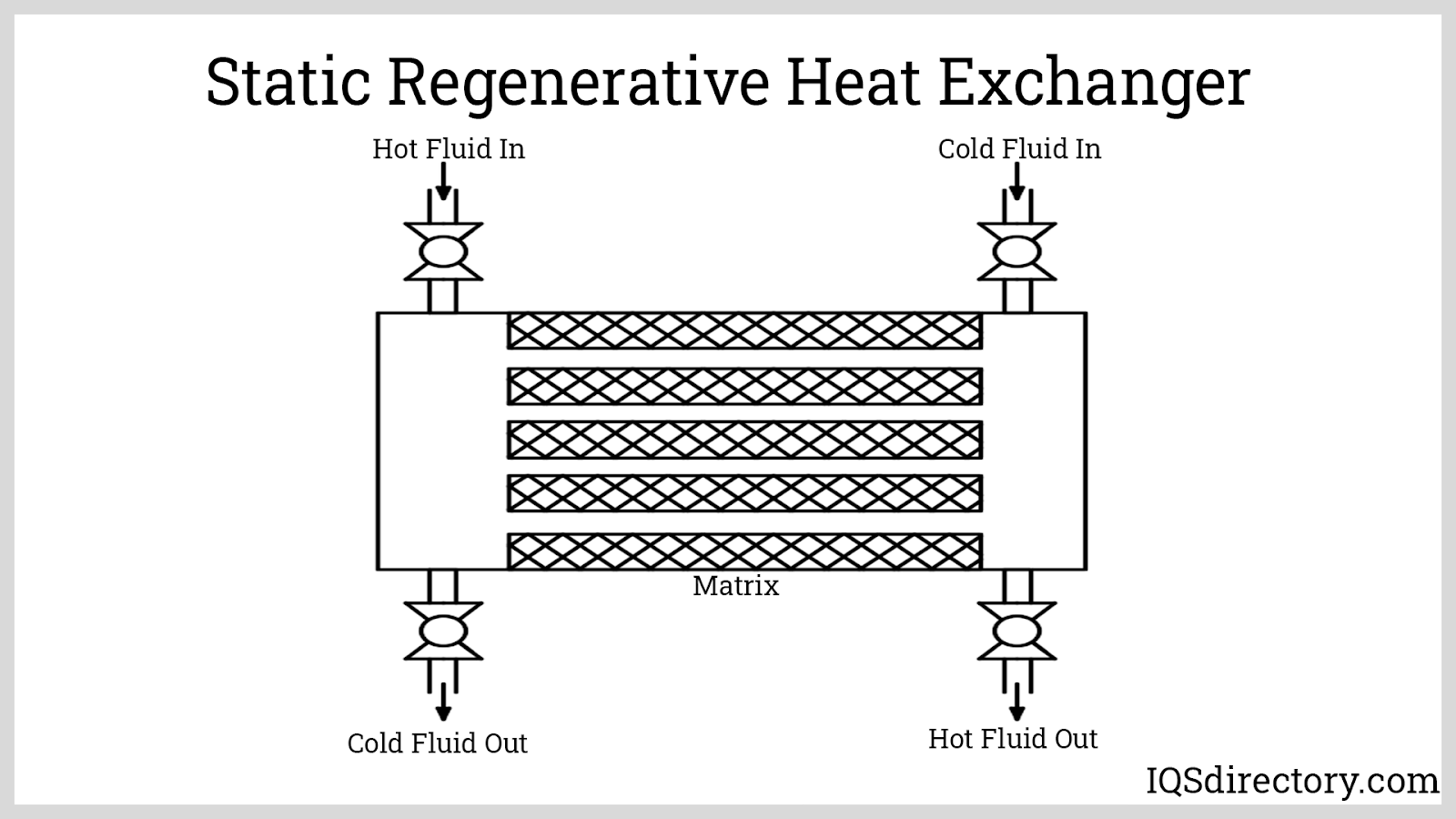 Heat Exchanger What Is It? How Does It Work? Types Of