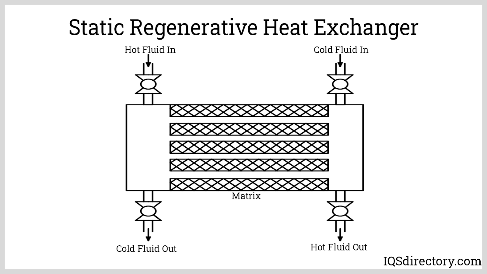 Static Regenerative Heat Exchanger