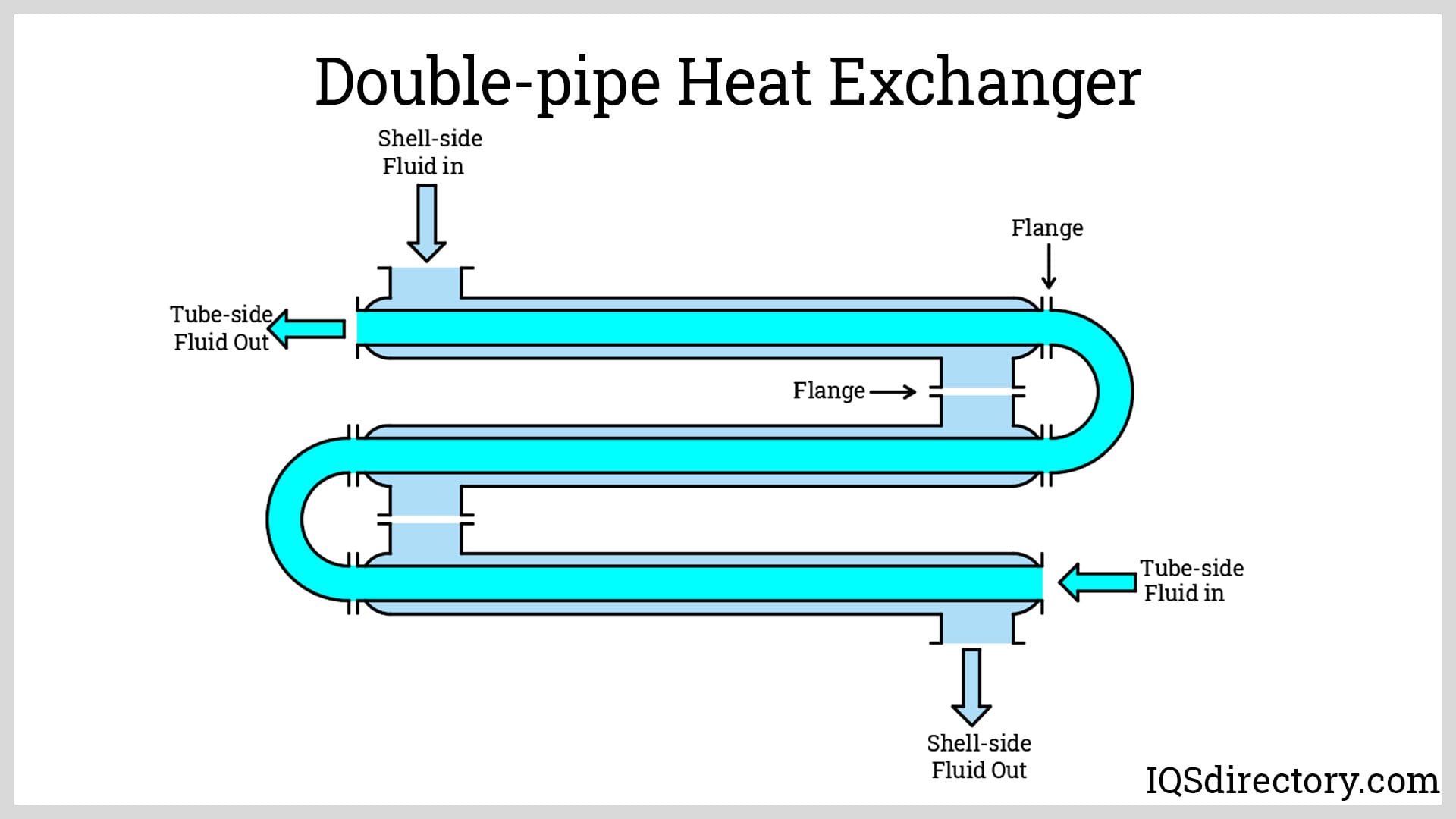 Double-pipe Heat Exchanger